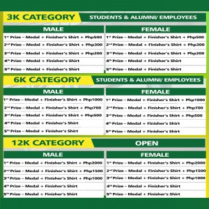 Recoletos Run Prizes